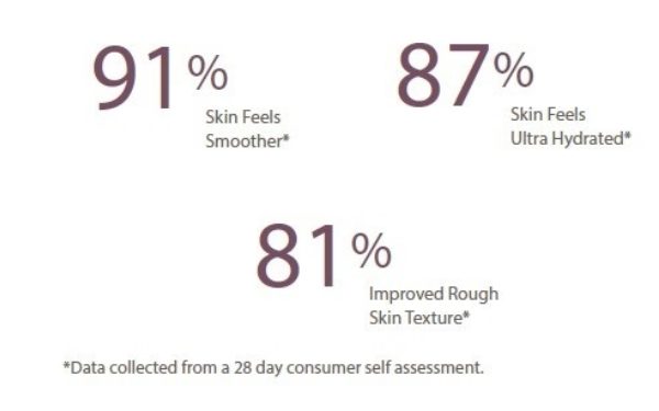 research figures for new formula